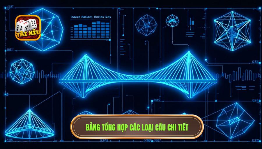 Khi nào nên theo cầu tài xỉu? Bí kíp nhận diện thời điểm vàng để vào bờ 3 3. Bảng tổng hợp các loại cầu chi tiết